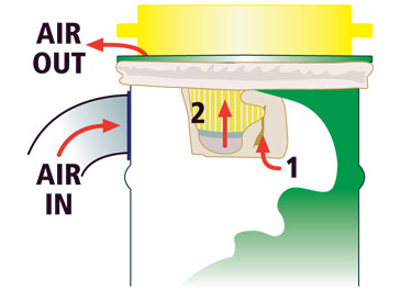 Two Stage Filtration